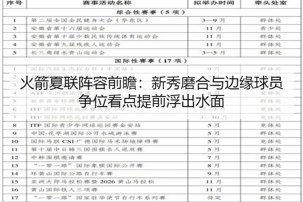 火箭夏联阵容前瞻：新秀磨合与边缘球员争位看点提前浮出水面 - kaiyun